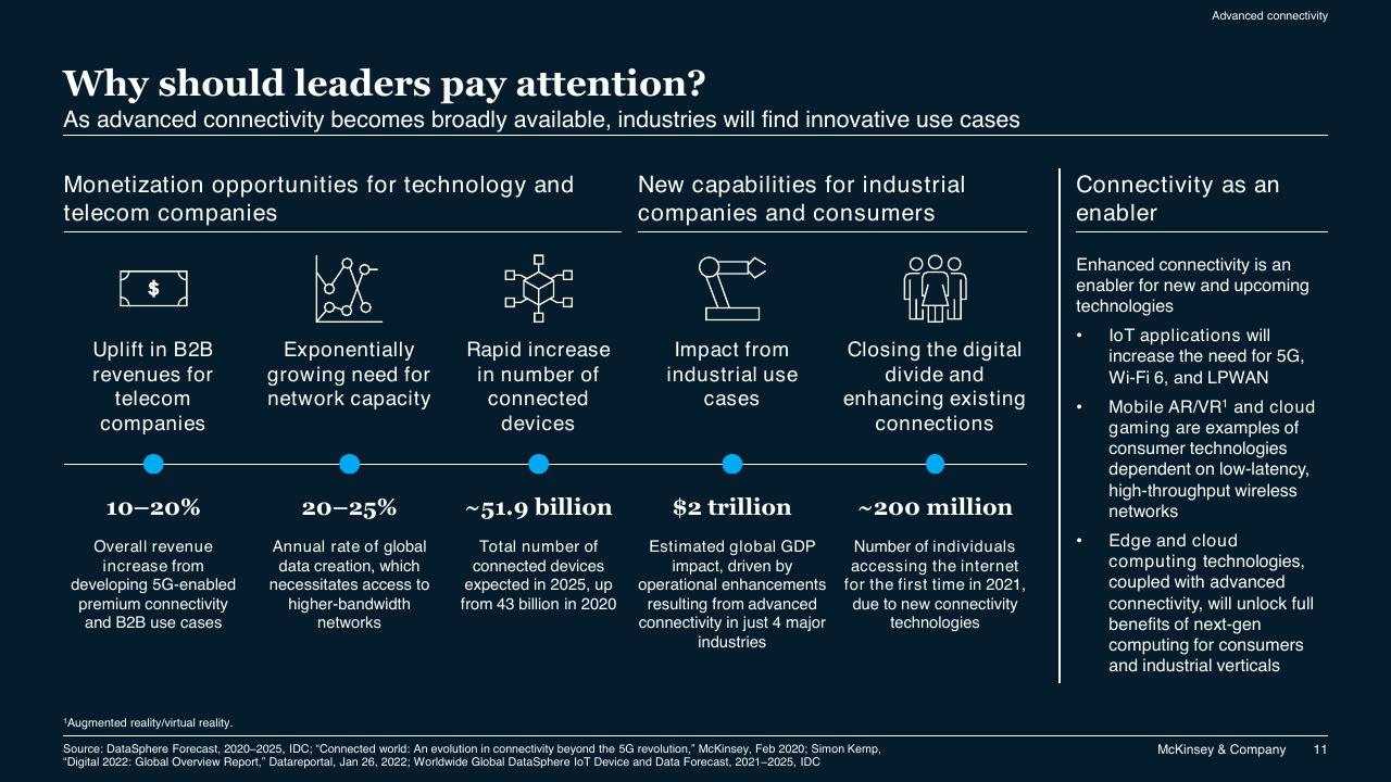 Dashboard slide 11 from McKinsey Technology Trends Outlook 2022 Report McKinsey