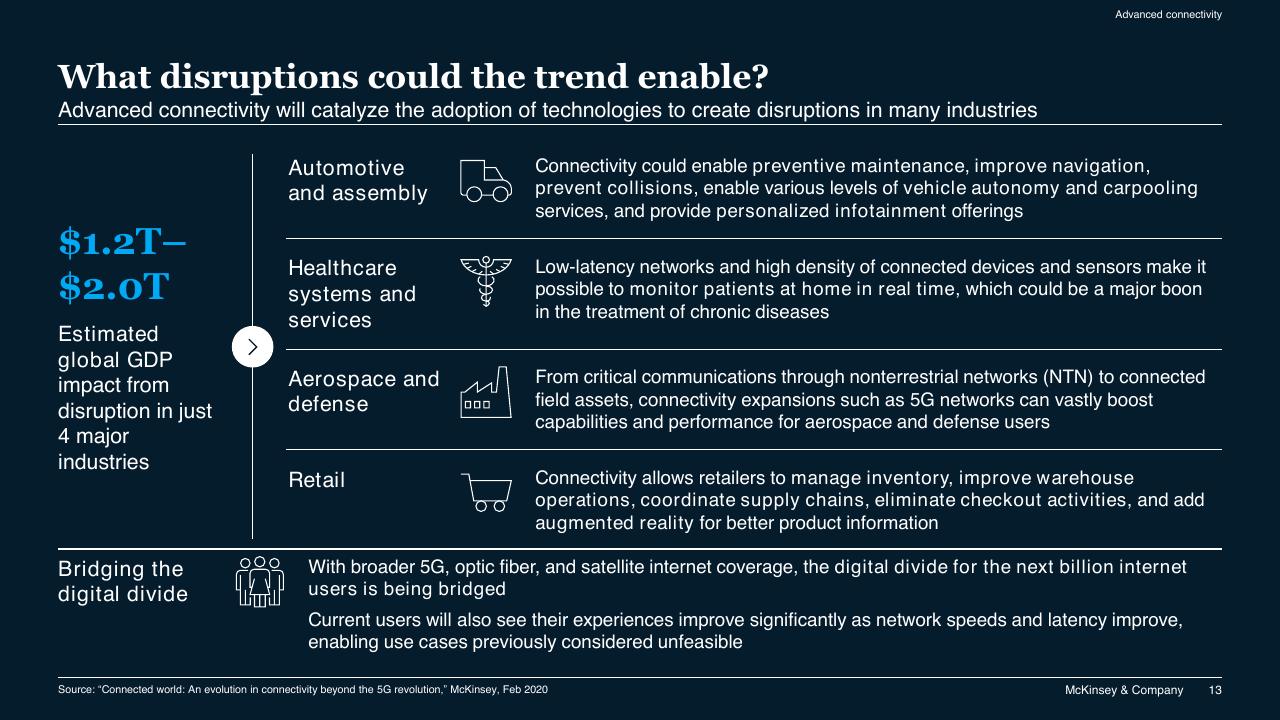 Text slide 13 from McKinsey Technology Trends Outlook 2022 Report McKinsey