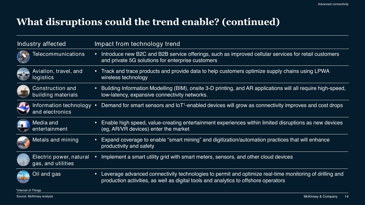 Table slide 14 from McKinsey Technology Trends Outlook 2022 Report McKinsey