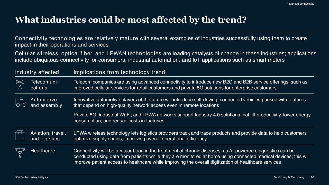 Table slide 16 from McKinsey Technology Trends Outlook 2022 Report McKinsey