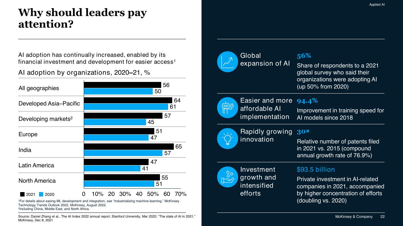 Chart slide 22 from McKinsey Technology Trends Outlook 2022 Report McKinsey