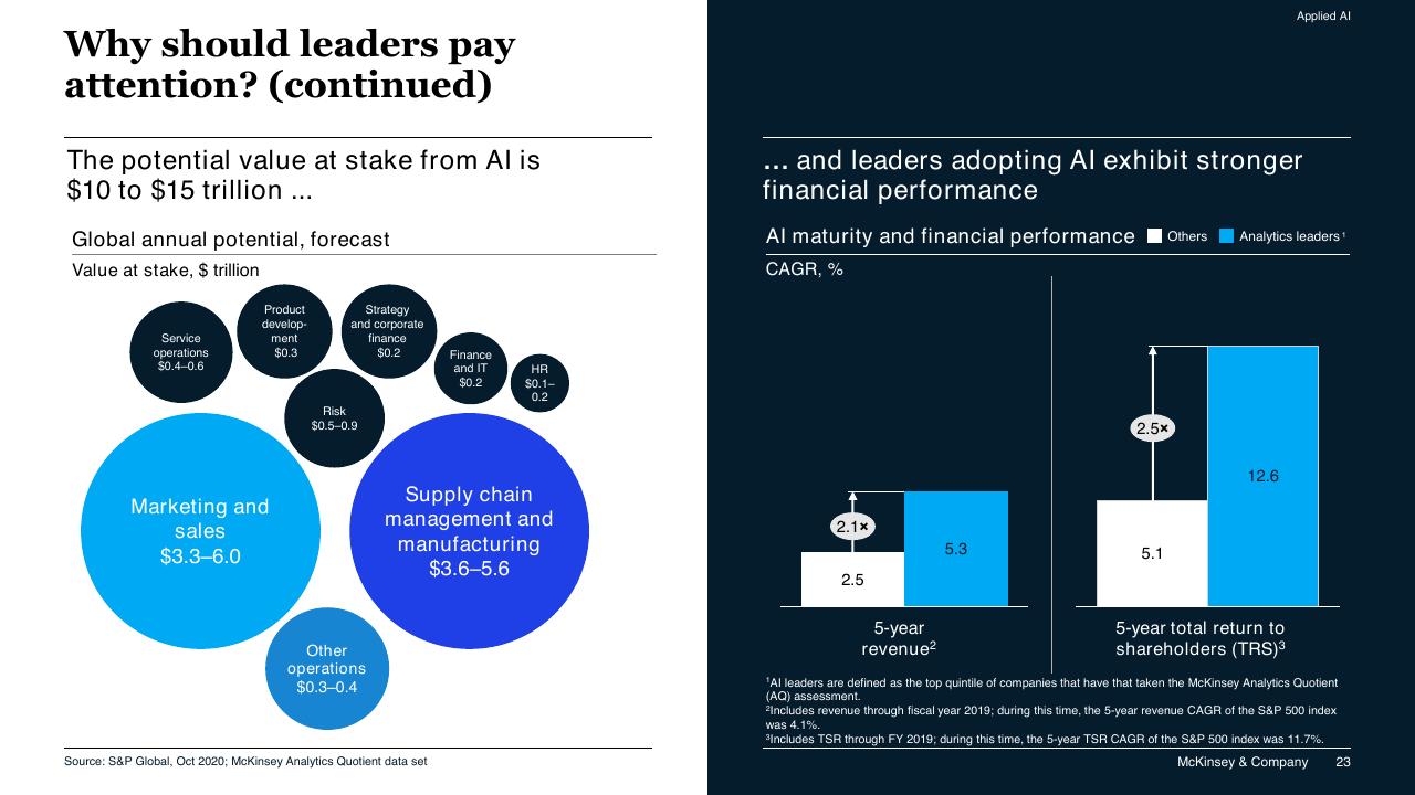 Comparison slide 23 from McKinsey Technology Trends Outlook 2022 Report McKinsey