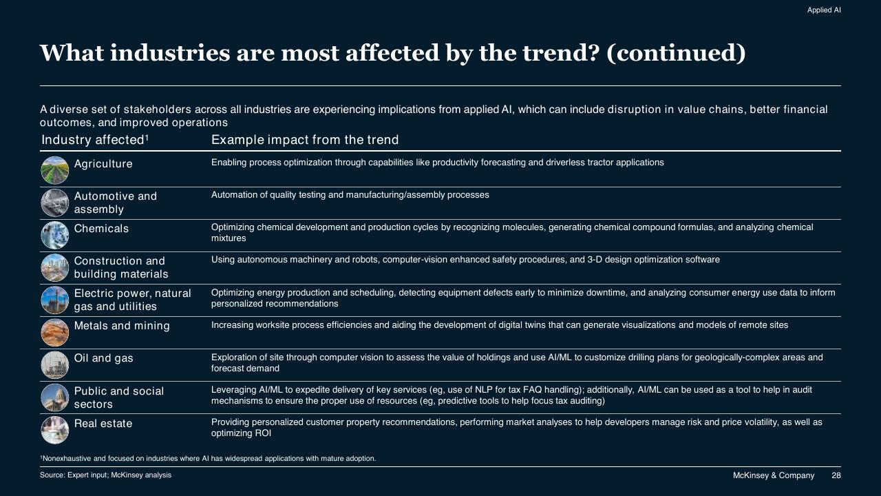 Table slide 28 from McKinsey Technology Trends Outlook 2022 Report McKinsey