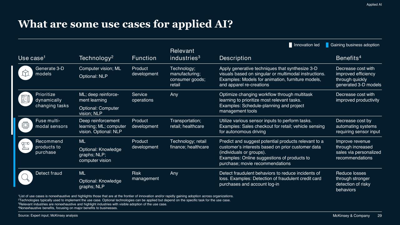 Table slide 29 from McKinsey Technology Trends Outlook 2022 Report McKinsey