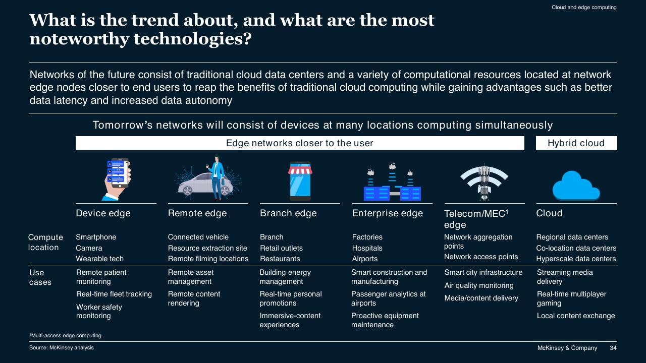 Table slide 34 from McKinsey Technology Trends Outlook 2022 Report McKinsey