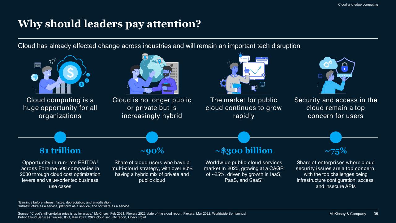 Dashboard slide 35 from McKinsey Technology Trends Outlook 2022 Report McKinsey