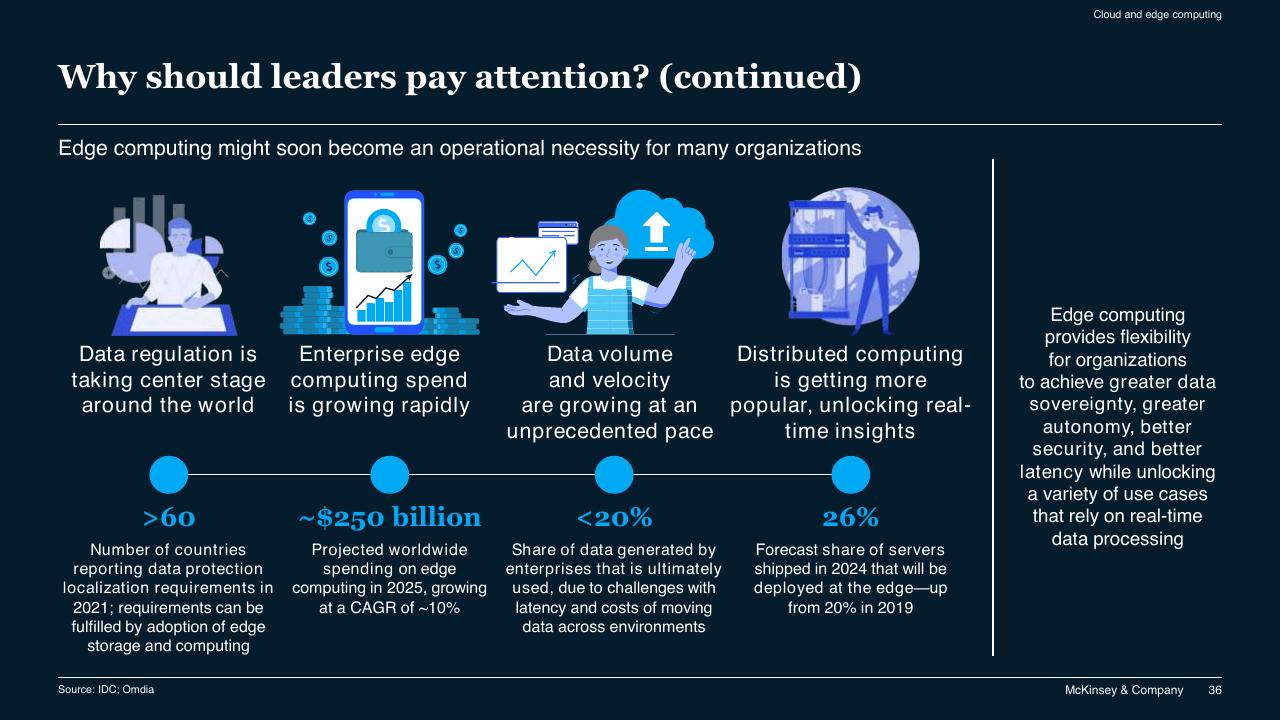 Dashboard slide 36 from McKinsey Technology Trends Outlook 2022 Report McKinsey