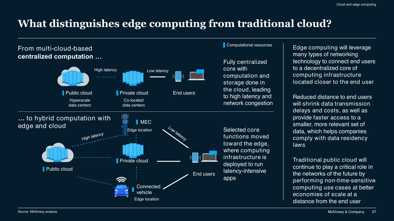 Comparison slide 37 from McKinsey Technology Trends Outlook 2022 Report McKinsey