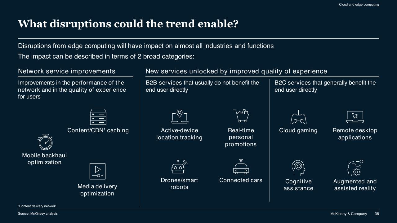 Framework slide 38 from McKinsey Technology Trends Outlook 2022 Report McKinsey