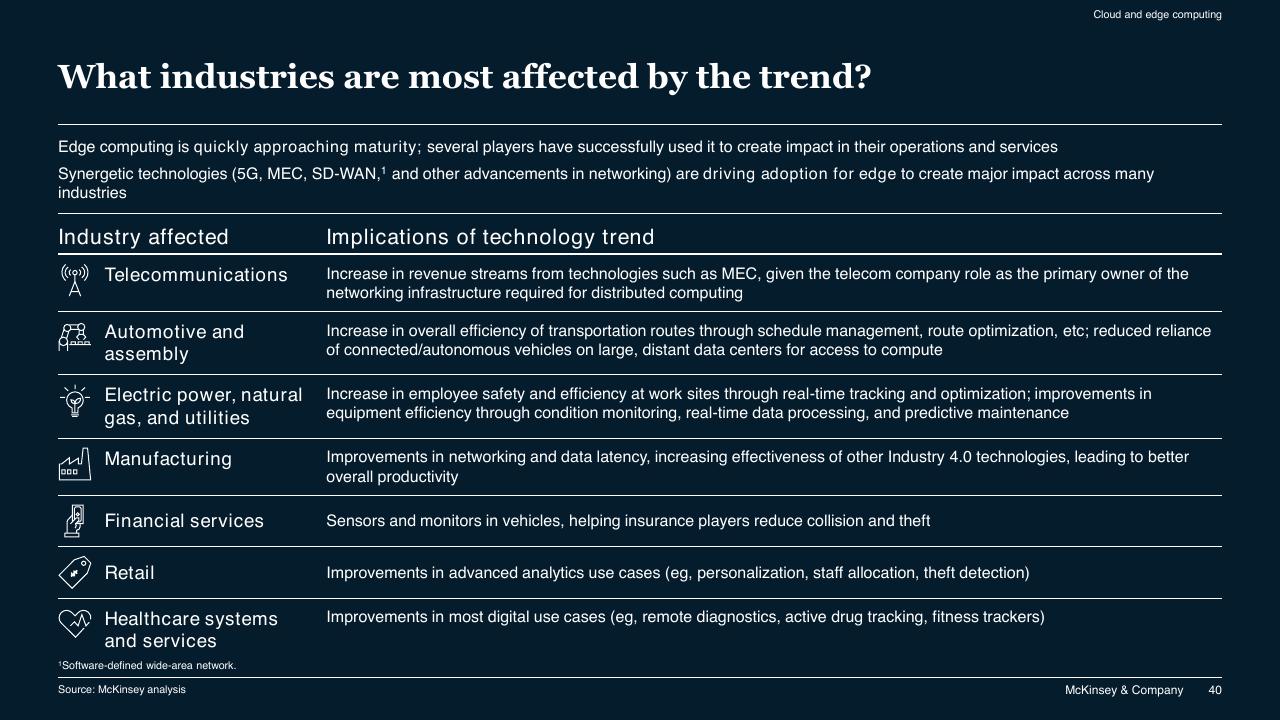 Table slide 40 from McKinsey Technology Trends Outlook 2022 Report McKinsey
