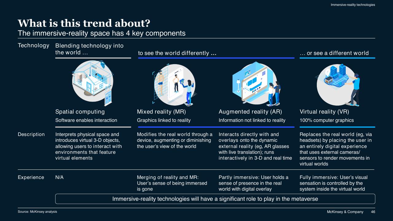Comparison slide 46 from McKinsey Technology Trends Outlook 2022 Report McKinsey