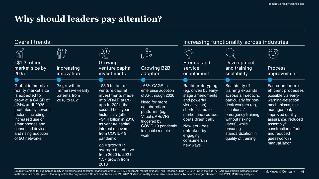Dashboard slide 48 from McKinsey Technology Trends Outlook 2022 Report McKinsey