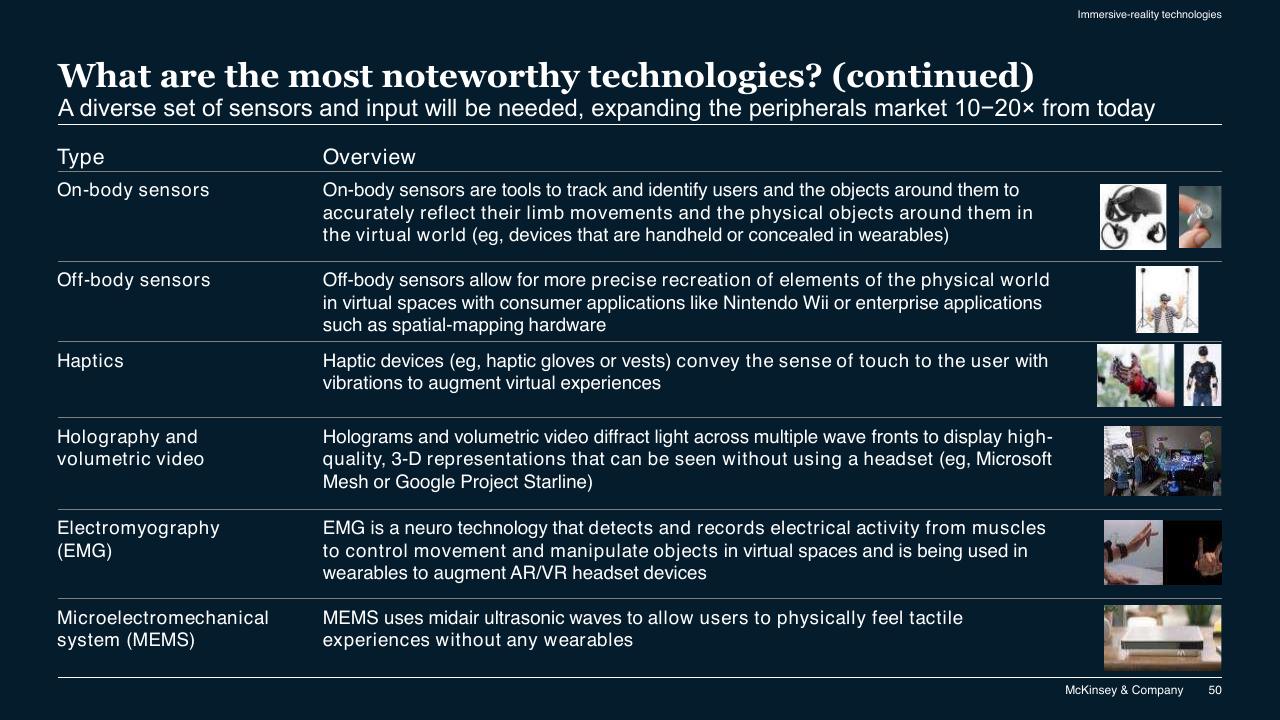 Table slide 50 from McKinsey Technology Trends Outlook 2022 Report McKinsey