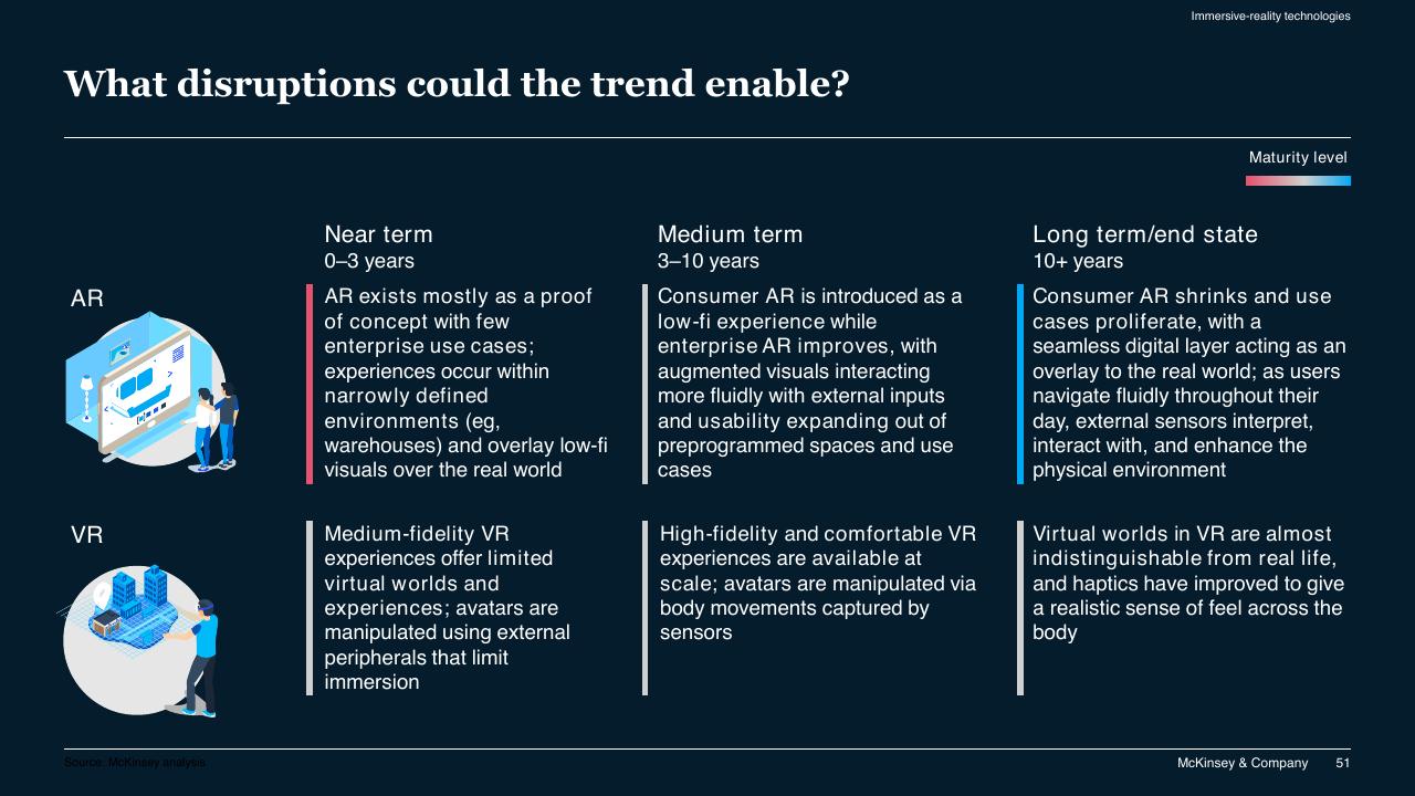 Timeline slide 51 from McKinsey Technology Trends Outlook 2022 Report McKinsey