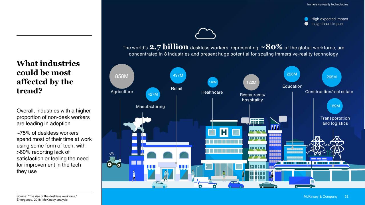 Chart slide 52 from McKinsey Technology Trends Outlook 2022 Report McKinsey