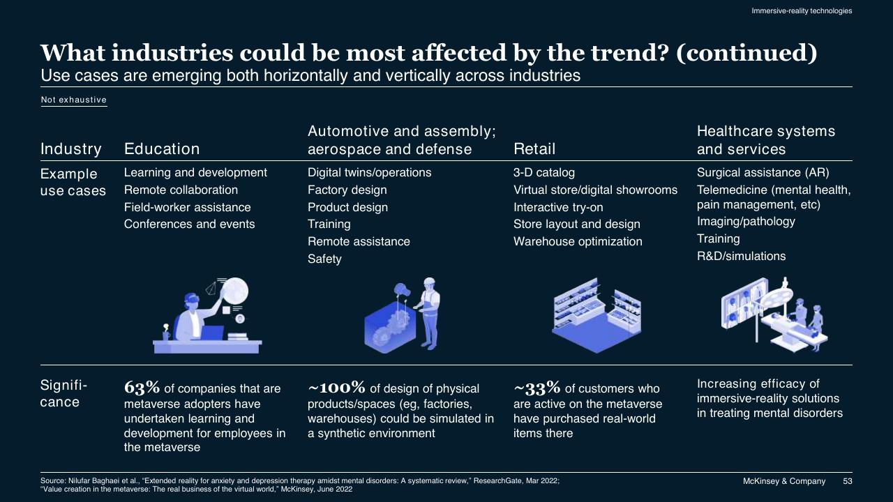 Comparison slide 53 from McKinsey Technology Trends Outlook 2022 Report McKinsey