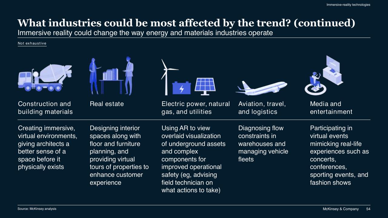 Dashboard slide 54 from McKinsey Technology Trends Outlook 2022 Report McKinsey