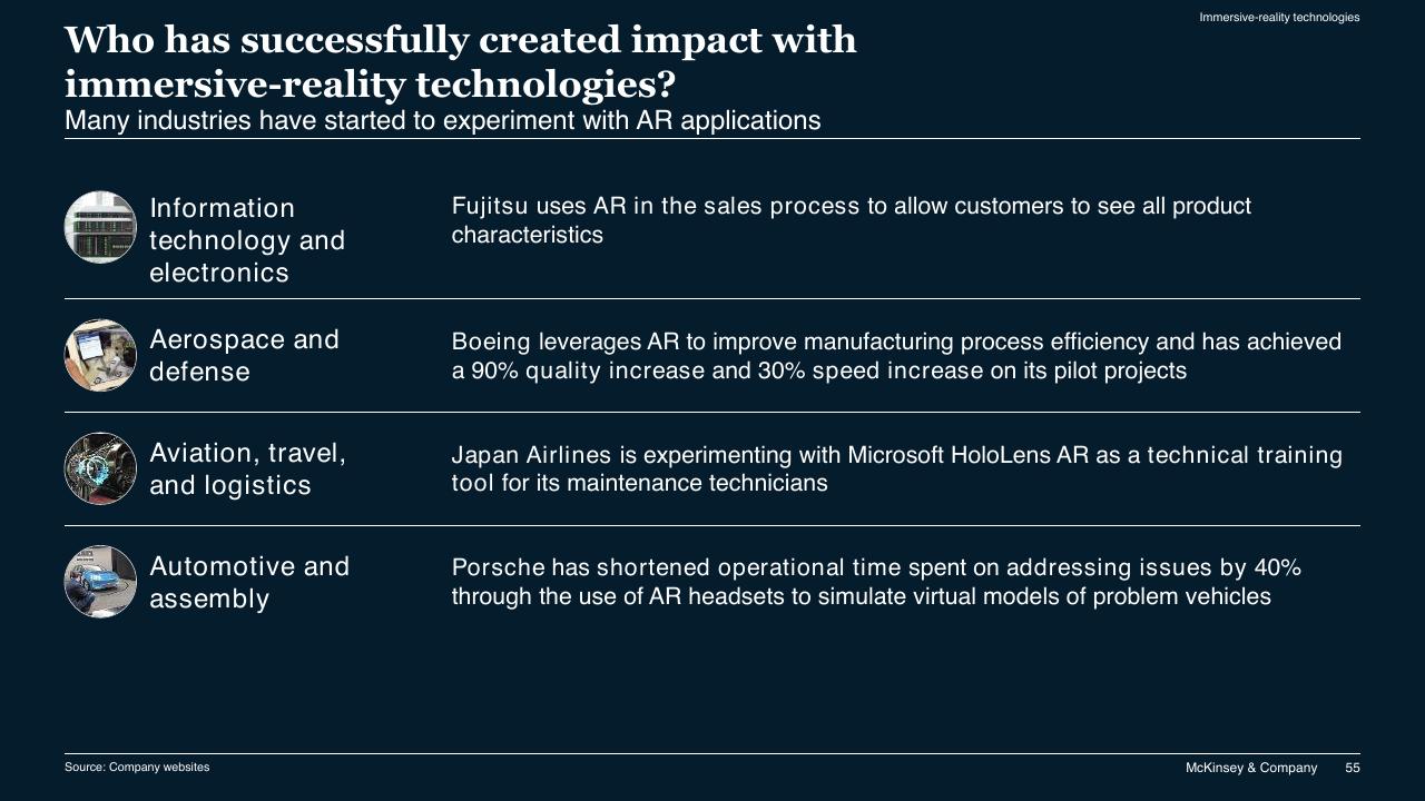 Table slide 55 from McKinsey Technology Trends Outlook 2022 Report McKinsey