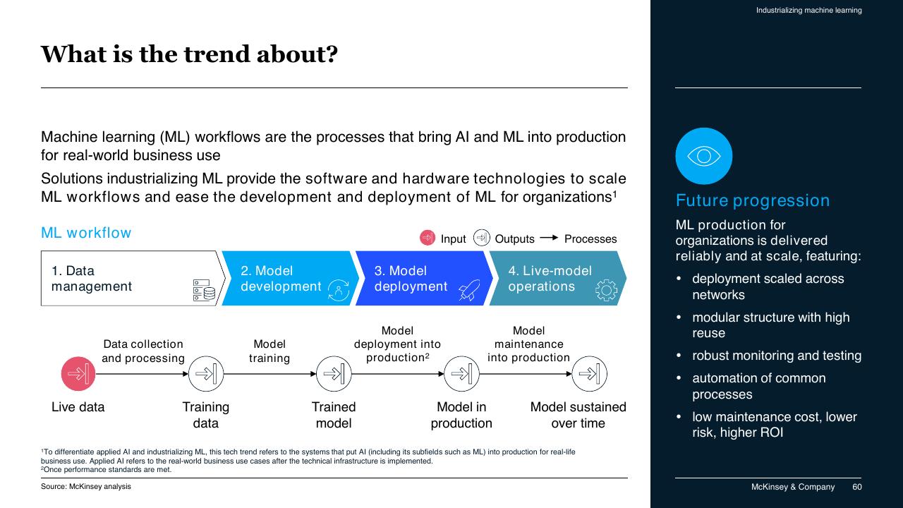 Process slide 60 from McKinsey Technology Trends Outlook 2022 Report McKinsey