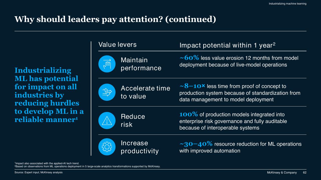 Table slide 62 from McKinsey Technology Trends Outlook 2022 Report McKinsey