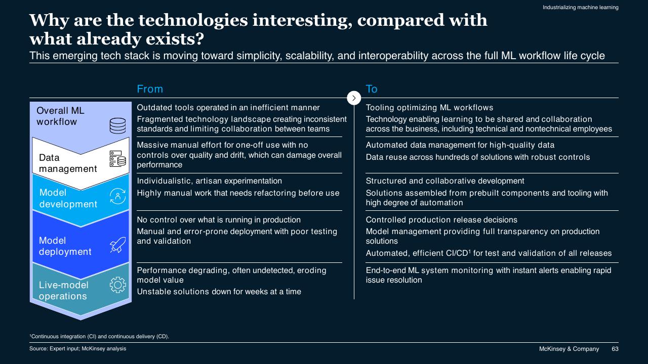 Comparison slide 63 from McKinsey Technology Trends Outlook 2022 Report McKinsey