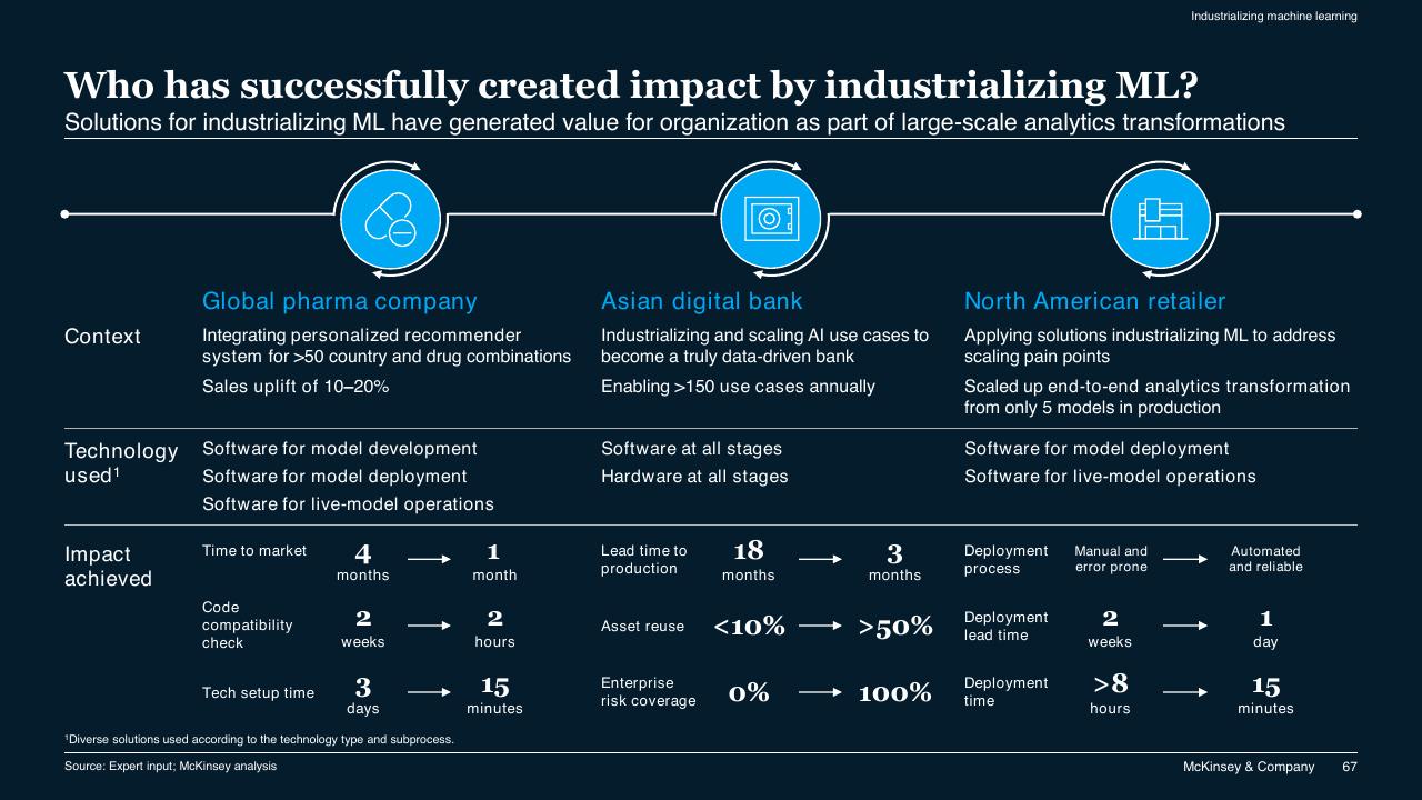 Comparison slide 67 from McKinsey Technology Trends Outlook 2022 Report McKinsey
