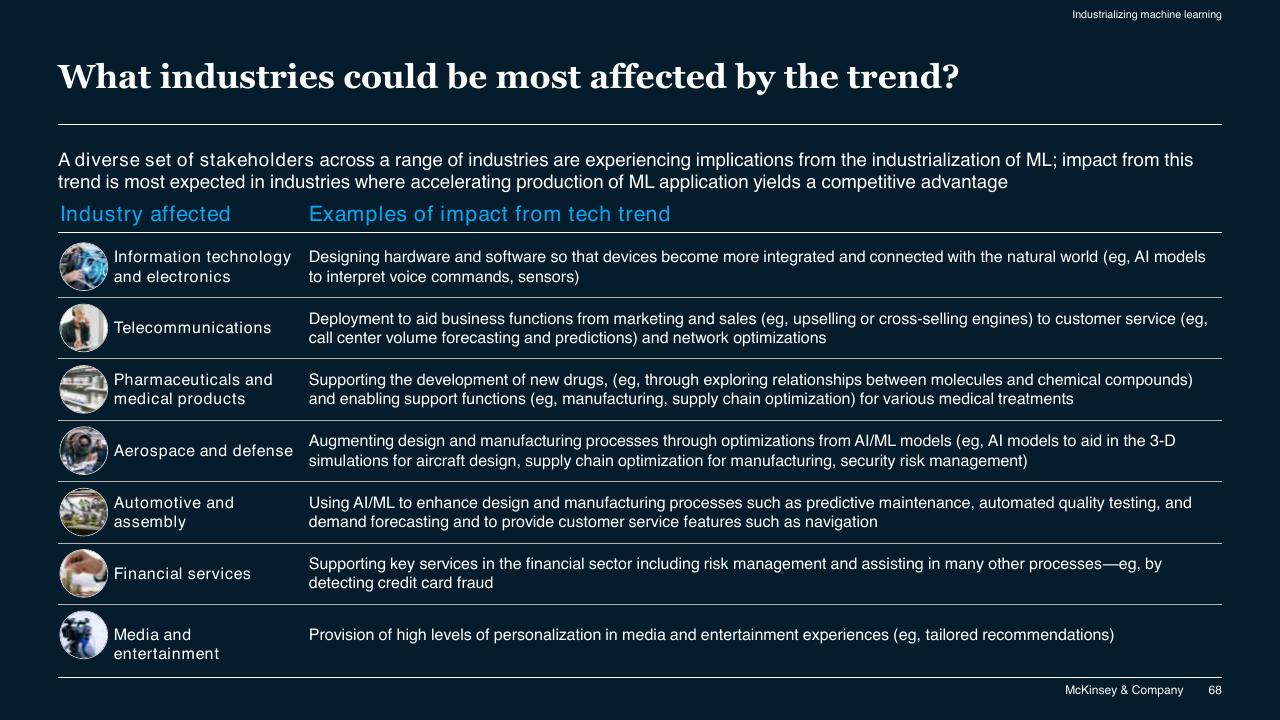 Table slide 68 from McKinsey Technology Trends Outlook 2022 Report McKinsey