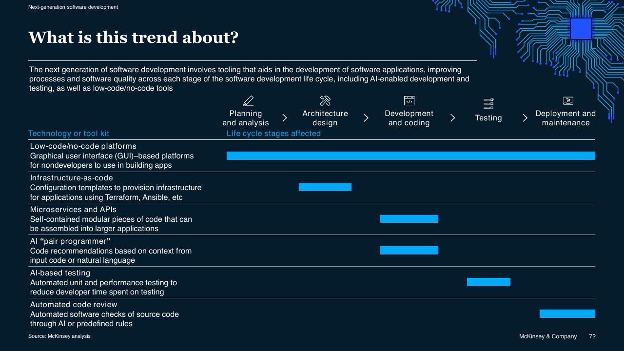 Chart slide 72 from McKinsey Technology Trends Outlook 2022 Report McKinsey