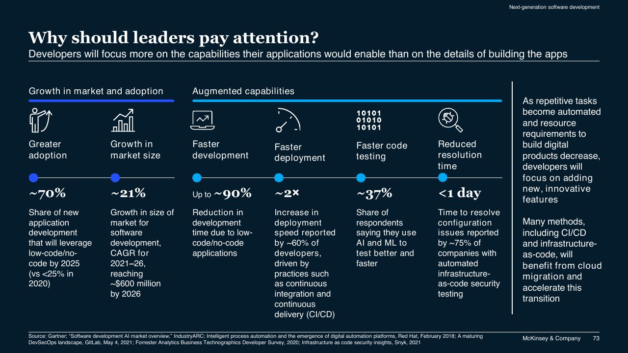 Dashboard slide 73 from McKinsey Technology Trends Outlook 2022 Report McKinsey