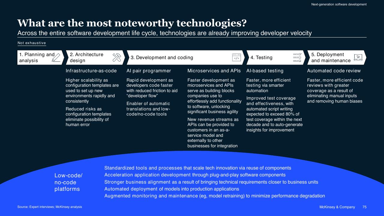 Process slide 75 from McKinsey Technology Trends Outlook 2022 Report McKinsey