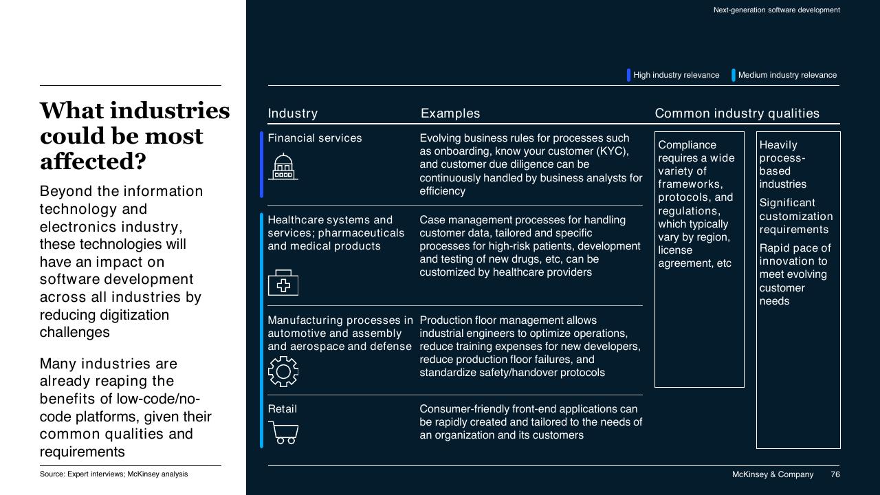 Table slide 76 from McKinsey Technology Trends Outlook 2022 Report McKinsey