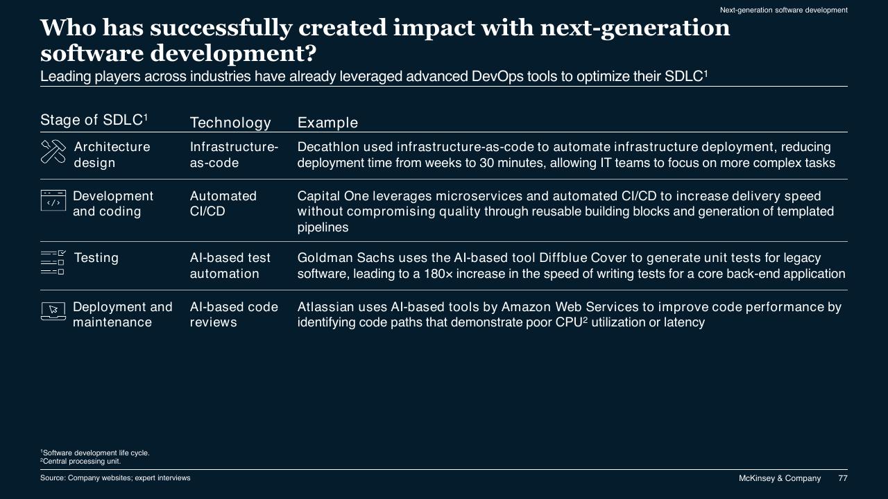Table slide 77 from McKinsey Technology Trends Outlook 2022 Report McKinsey