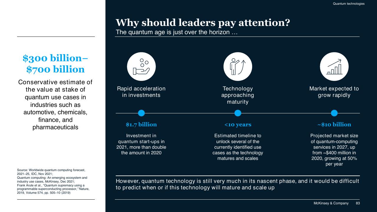 Dashboard slide 83 from McKinsey Technology Trends Outlook 2022 Report McKinsey