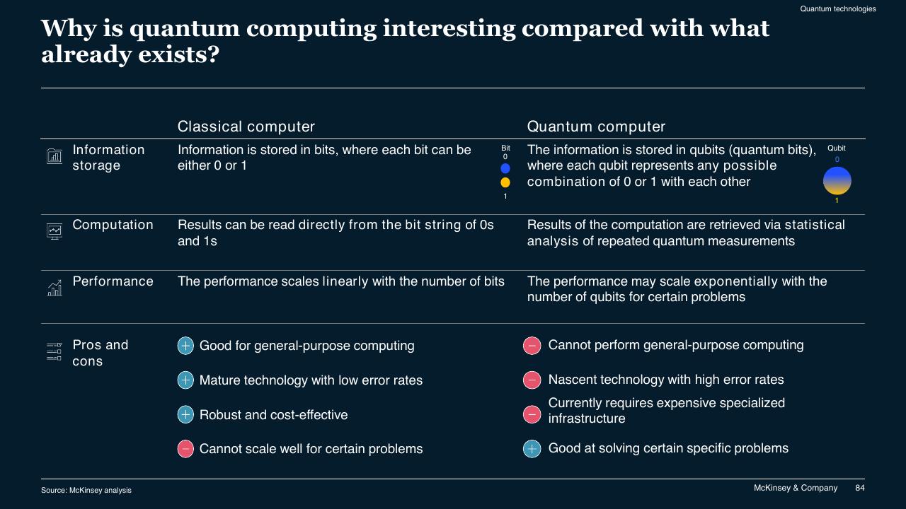 Comparison slide 84 from McKinsey Technology Trends Outlook 2022 Report McKinsey