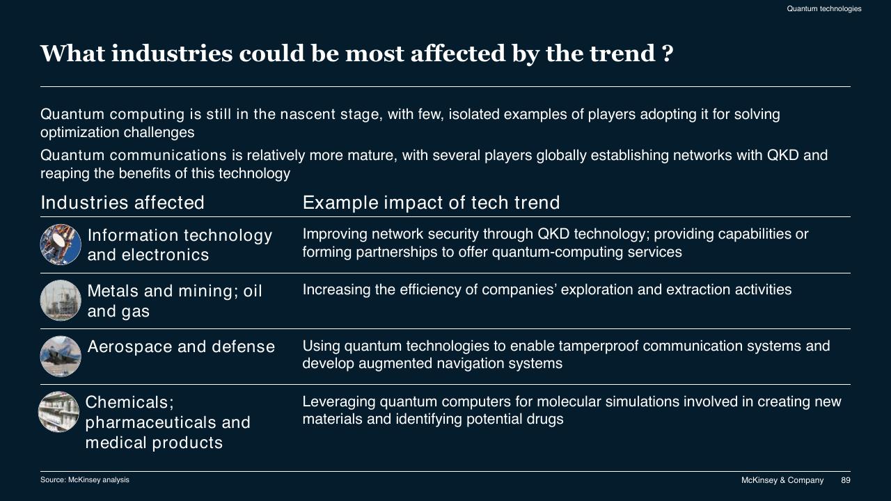 Table slide 89 from McKinsey Technology Trends Outlook 2022 Report McKinsey