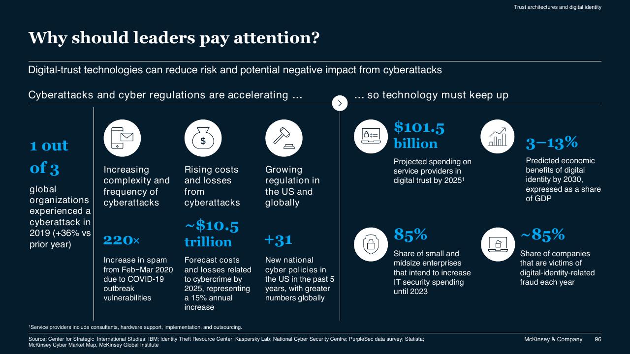 Dashboard slide 96 from McKinsey Technology Trends Outlook 2022 Report McKinsey