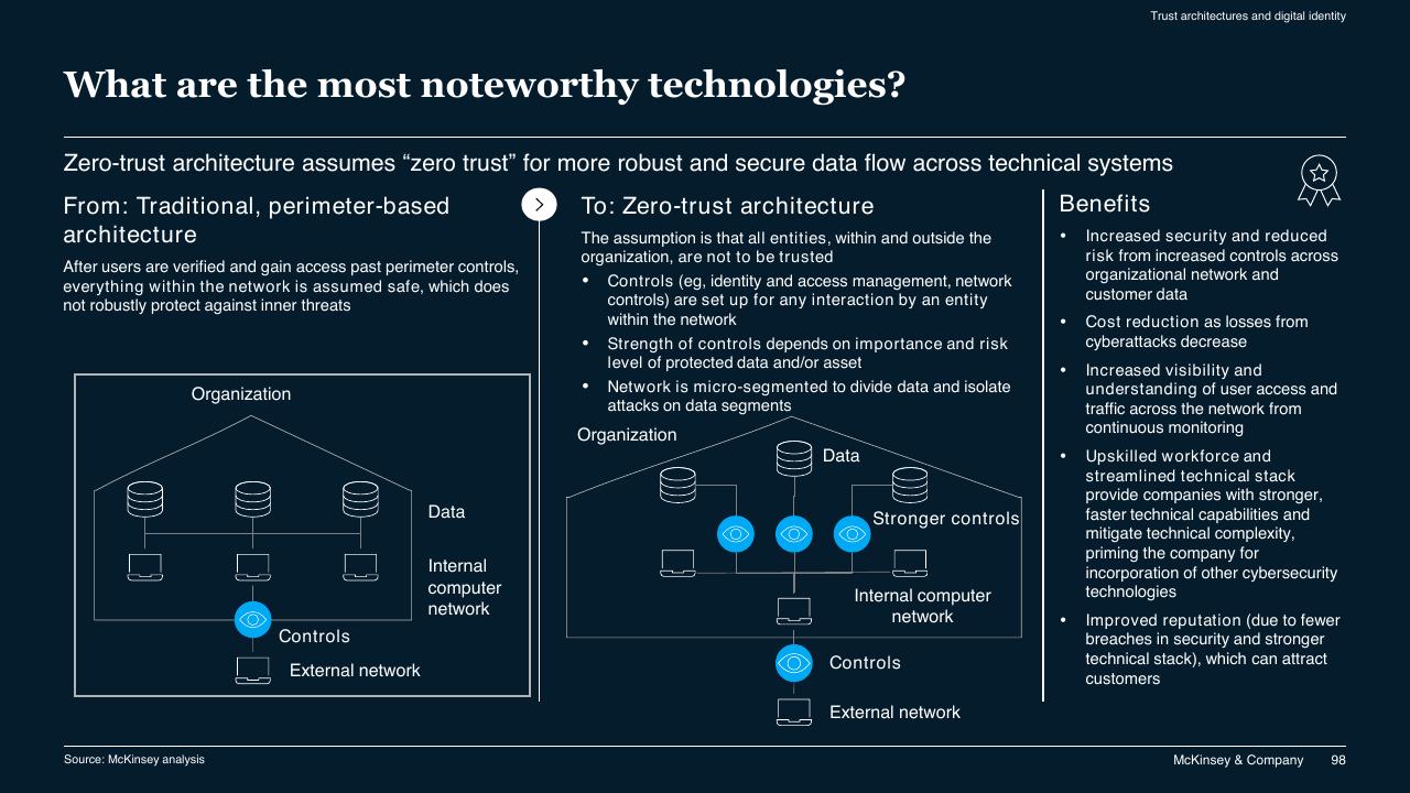 Comparison slide 98 from McKinsey Technology Trends Outlook 2022 Report McKinsey