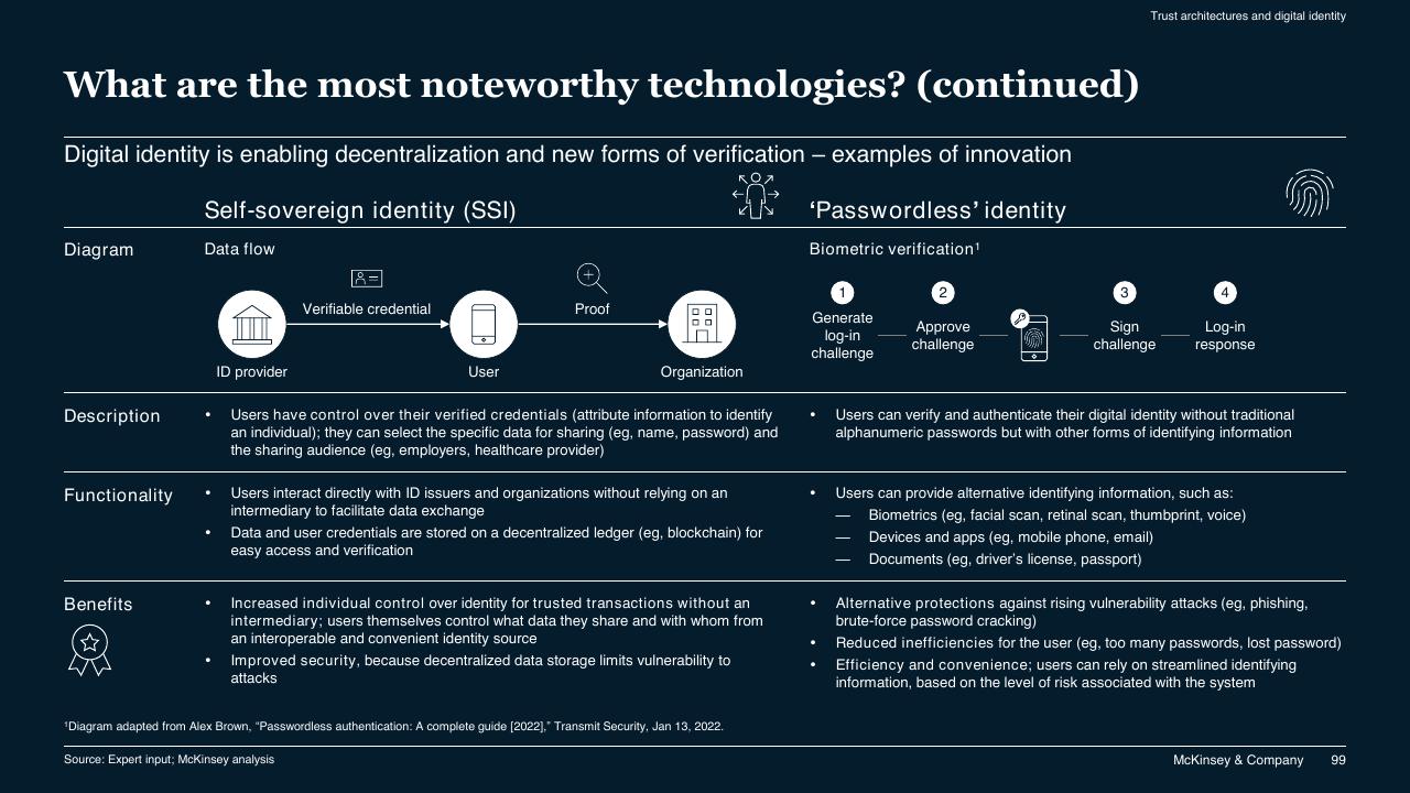 Comparison slide 99 from McKinsey Technology Trends Outlook 2022 Report McKinsey
