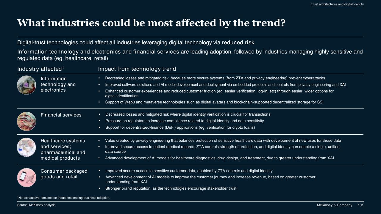 Table slide 101 from McKinsey Technology Trends Outlook 2022 Report McKinsey