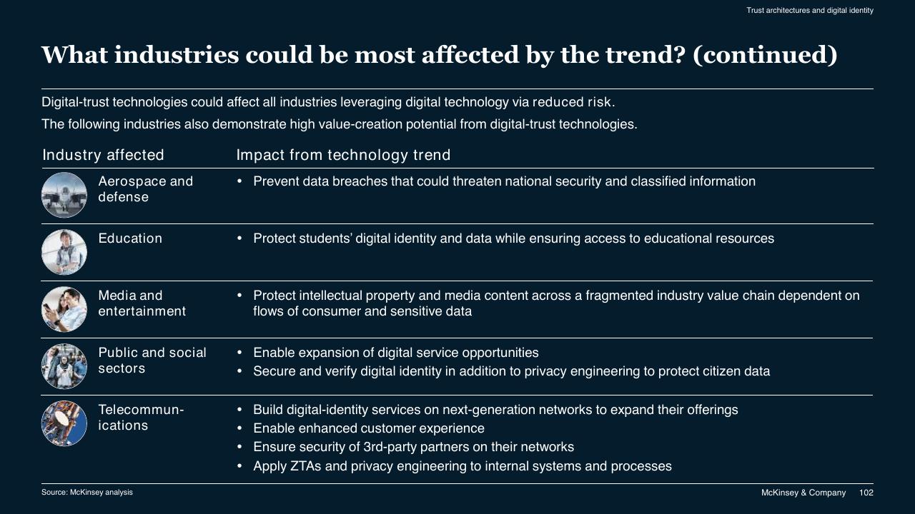 Table slide 102 from McKinsey Technology Trends Outlook 2022 Report McKinsey