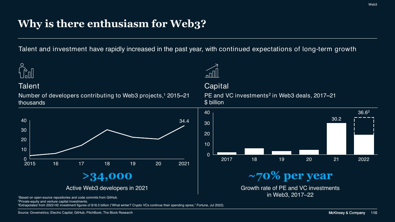 Comparison slide 110 from McKinsey Technology Trends Outlook 2022 Report McKinsey
