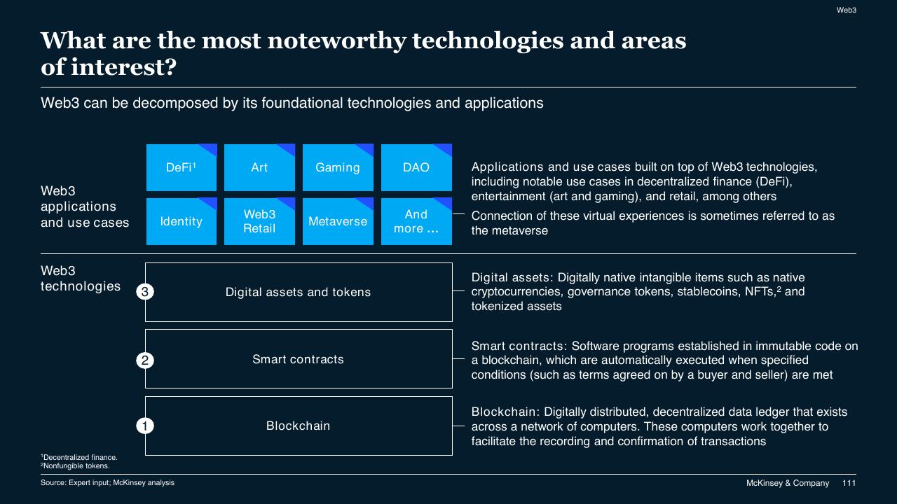 Framework slide 111 from McKinsey Technology Trends Outlook 2022 Report McKinsey