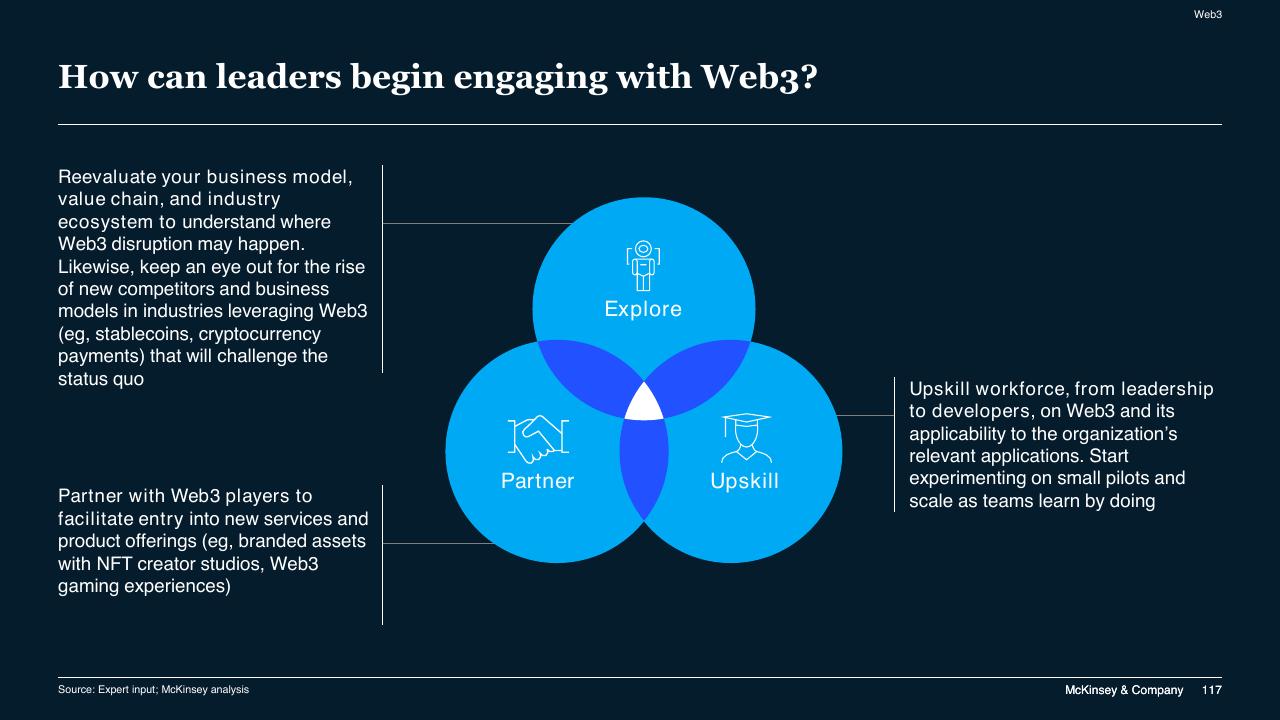 Framework slide 117 from McKinsey Technology Trends Outlook 2022 Report McKinsey
