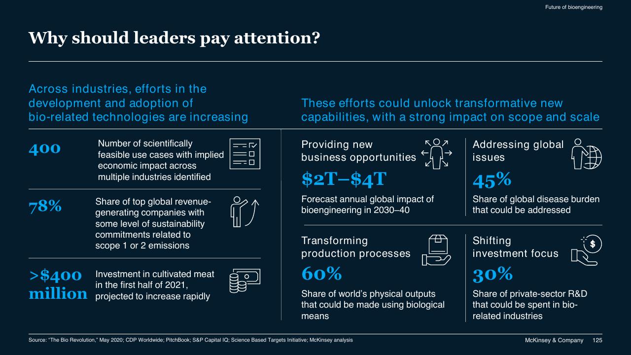Dashboard slide 125 from McKinsey Technology Trends Outlook 2022 Report McKinsey
