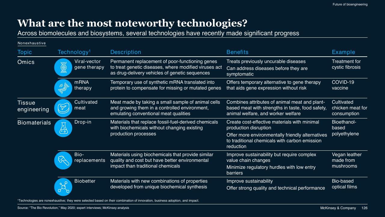 Table slide 126 from McKinsey Technology Trends Outlook 2022 Report McKinsey