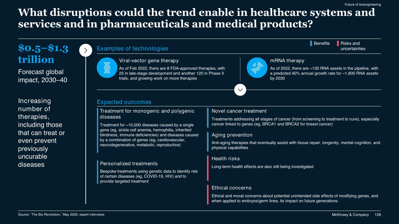 Framework slide 128 from McKinsey Technology Trends Outlook 2022 Report McKinsey