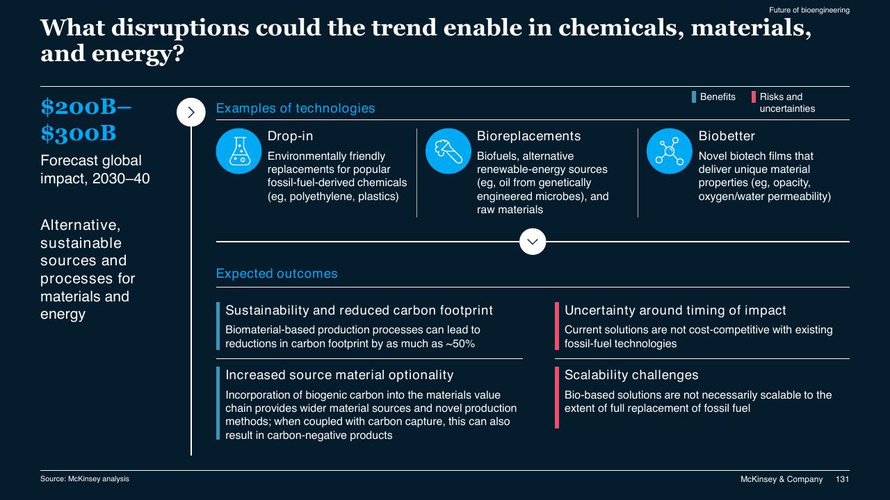 Framework slide 131 from McKinsey Technology Trends Outlook 2022 Report McKinsey
