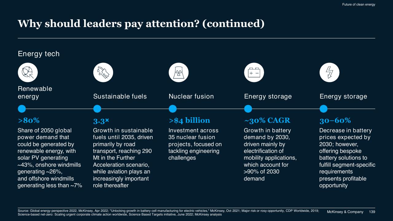Dashboard slide 139 from McKinsey Technology Trends Outlook 2022 Report McKinsey