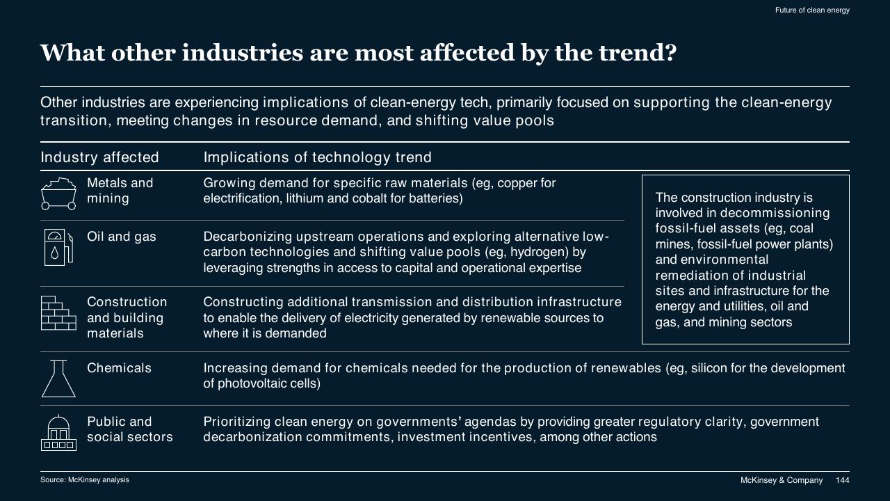 Table slide 144 from McKinsey Technology Trends Outlook 2022 Report McKinsey