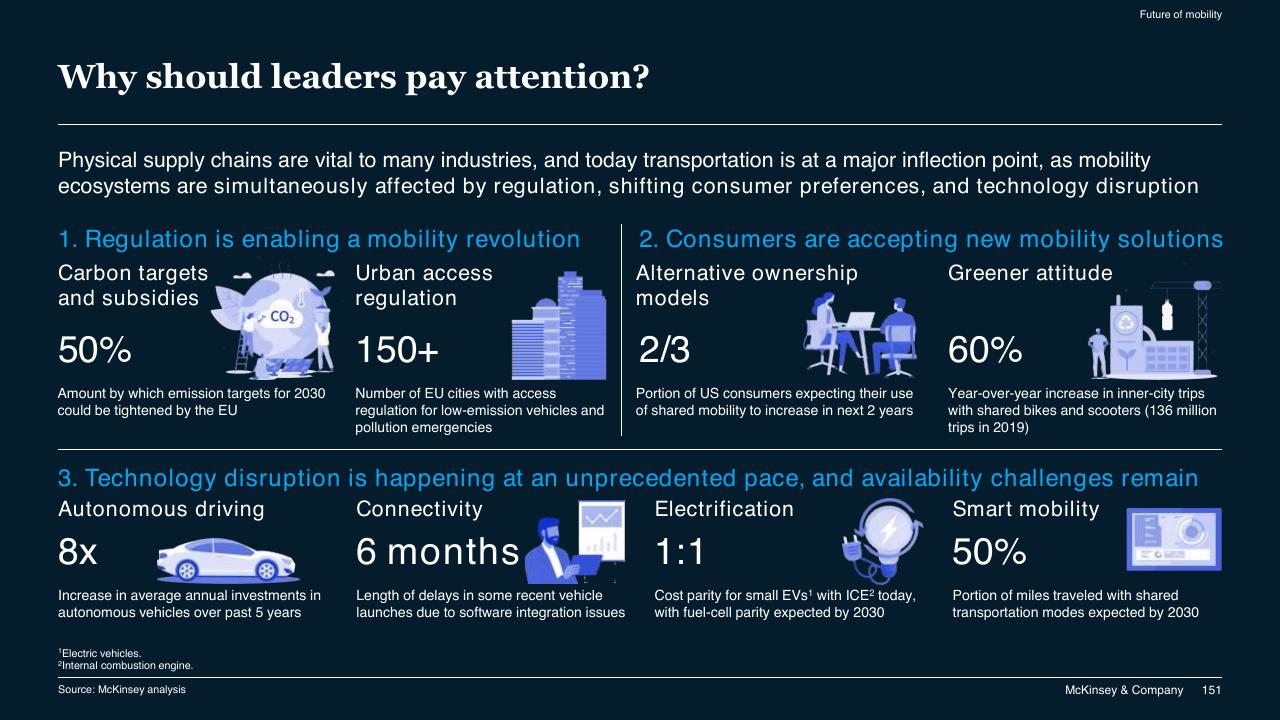Dashboard slide 151 from McKinsey Technology Trends Outlook 2022 Report McKinsey